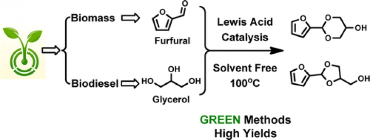 Acetals from Glycerol + Furfural = Biodiesel Fuel Component